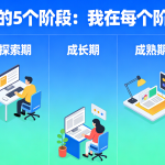 创作者变现的 5 个阶段：我在每个阶段踩过的坑